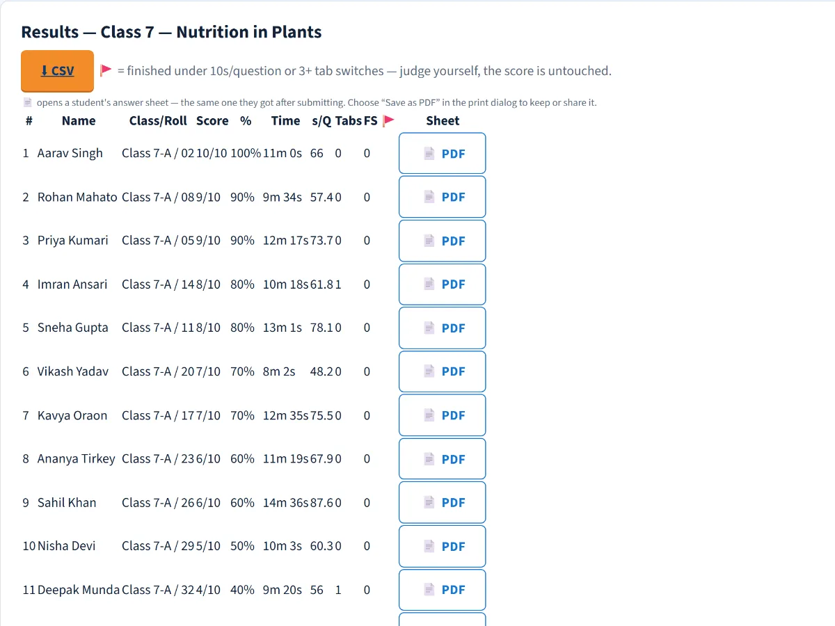 Example results: students ranked by score, with CSV and answer-sheet downloads