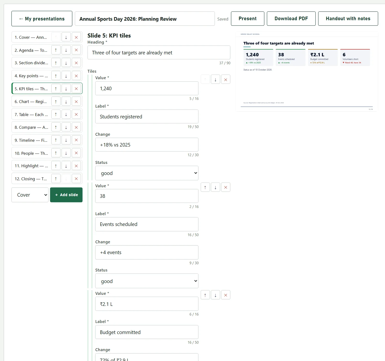 The presentation editor with a key-figures slide selected, its tiles in the form, and the preview with four coloured tiles.