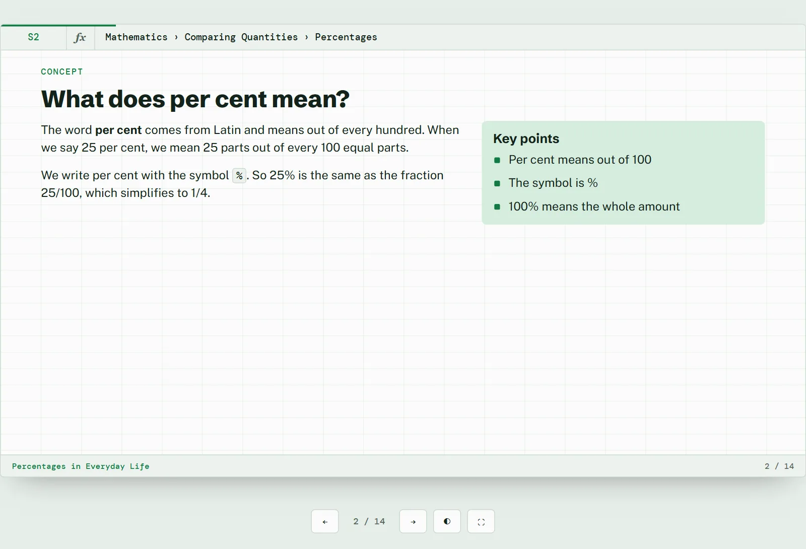 The published deck open in a browser, showing the slide What does per cent mean with its key points, and arrows to move between the 14 slides.
